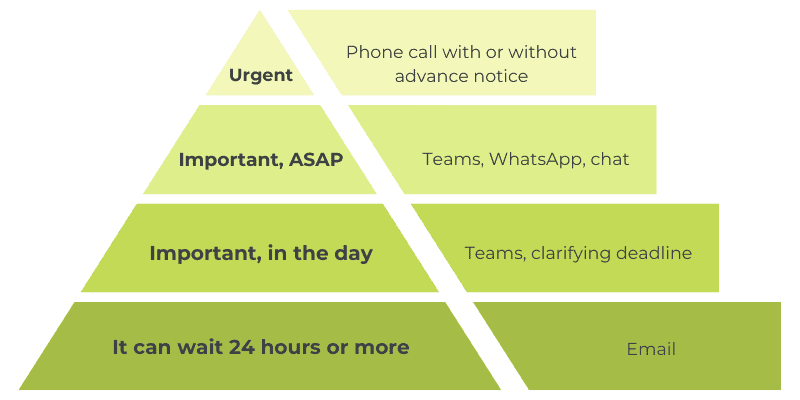 Source: Martina Rua & Pablo M. Fernández, "How to domesticate your screens" (Spanish)